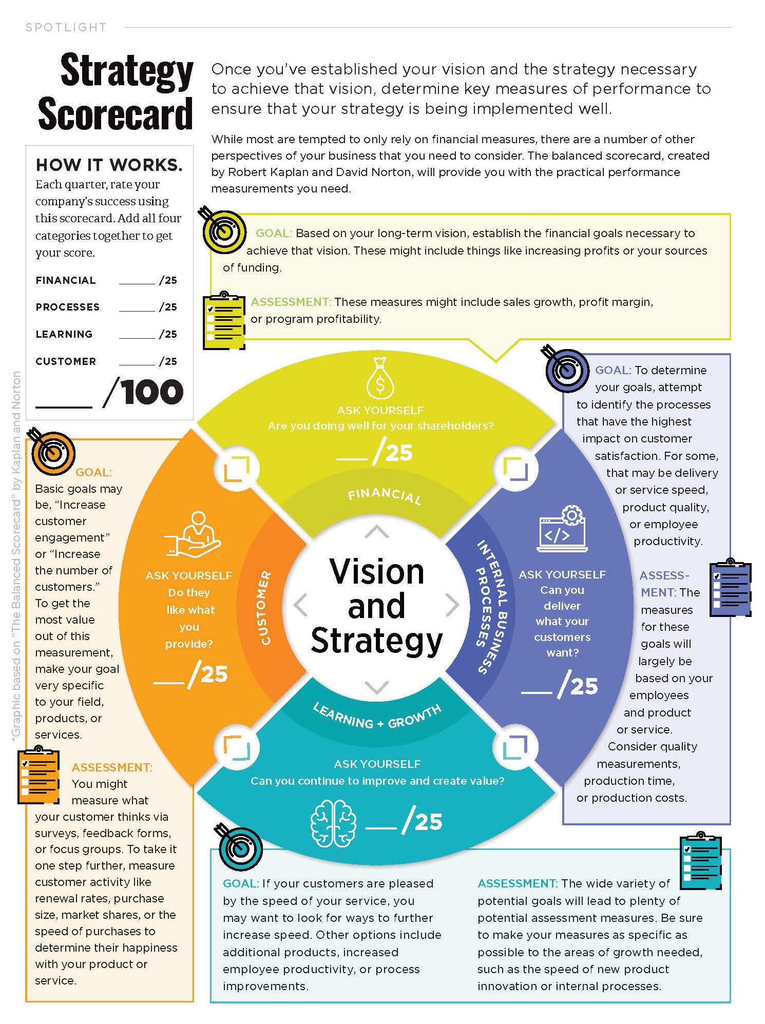 strategy scorecard chart