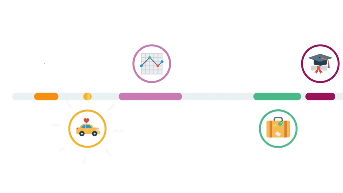 Illustration of an investment timeline