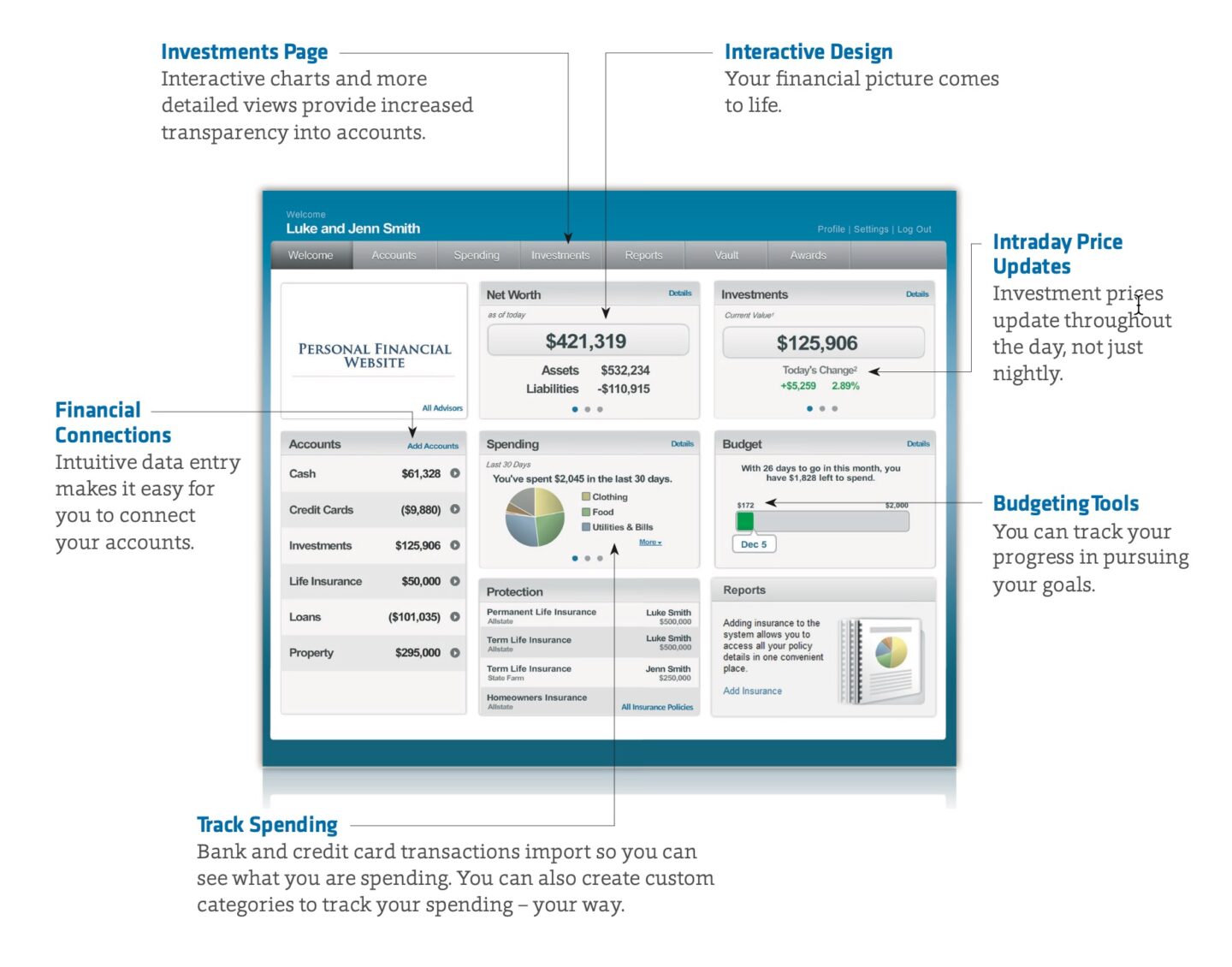 Illustration of Wealthvisionsm interface